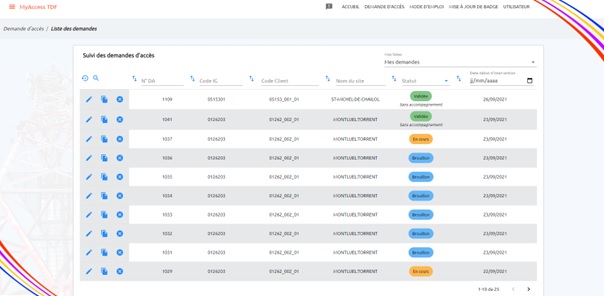 Nos principales réalisations en C# react